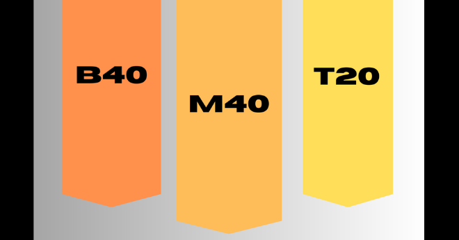 Does T20, M40, B40 Classification Reflect Reality?