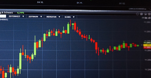 Rate Hikes in the US and Rate Cuts in China