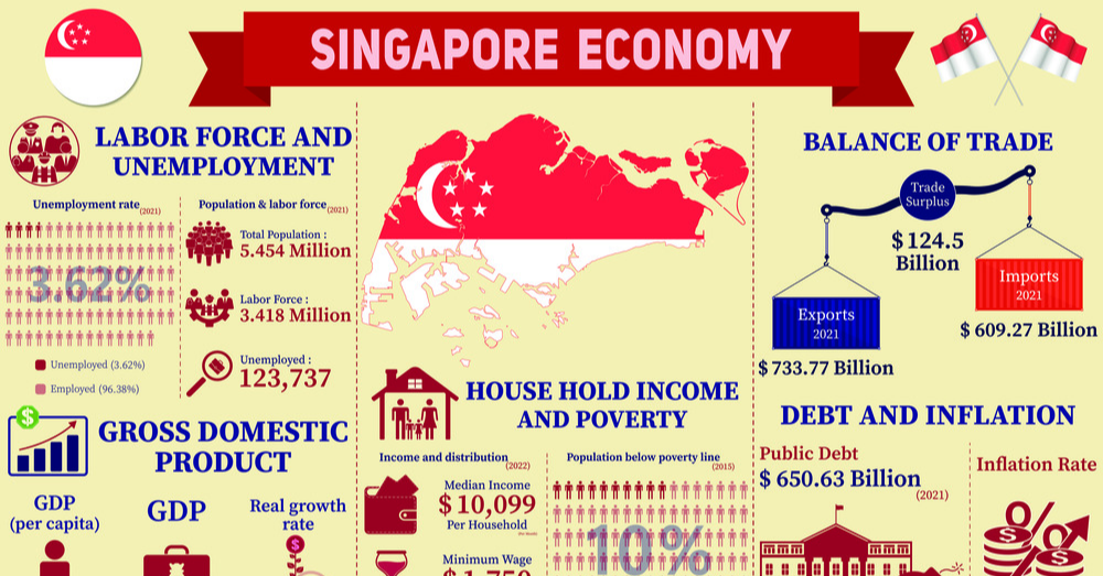 What’s Next For Singapore?