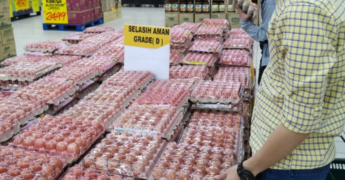 Are Price Controls The Solution For Malaysia?