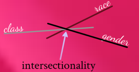 Why Intersectionality is Important